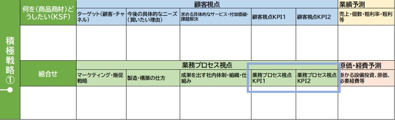 240308_KPI監査　積極戦略業務プロセスKPI.jpg